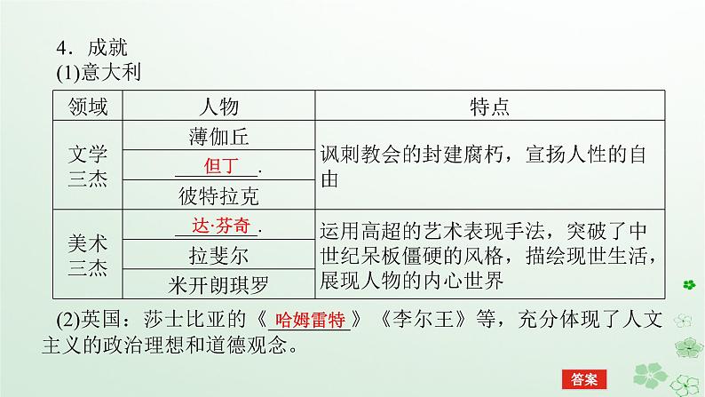 2024版新教材高考历史全程一轮总复习第三编世界史第九单元走向整体的世界和资本主义制度的确立课题26欧洲的思想解放运动课件第6页