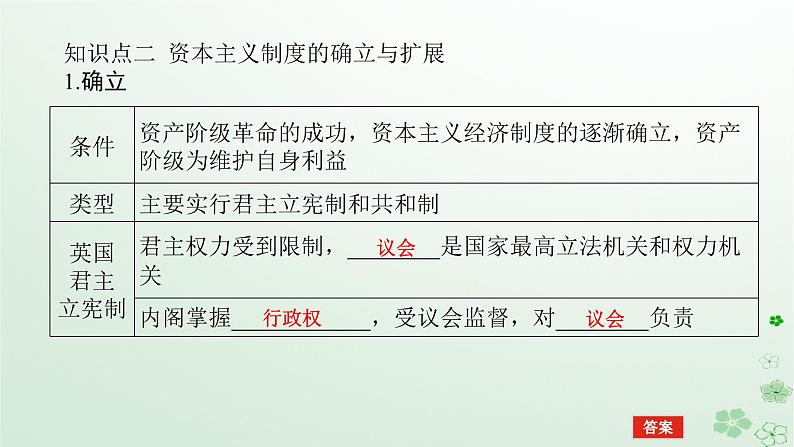 2024版新教材高考历史全程一轮总复习第三编世界史第九单元走向整体的世界和资本主义制度的确立课题27资产阶级革命与资本主义制度的确立课件08