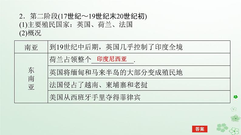 2024版新教材高考历史全程一轮总复习第三编世界史第十单元工业革命和马克思主义的诞生与世界殖民体系的形成课题30资本主义世界殖民体系的形成课件第7页