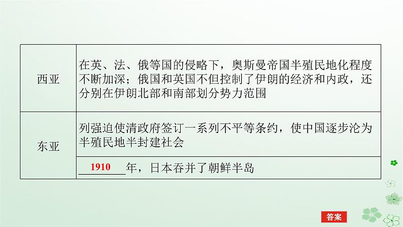 2024版新教材高考历史全程一轮总复习第三编世界史第十单元工业革命和马克思主义的诞生与世界殖民体系的形成课题30资本主义世界殖民体系的形成课件第8页