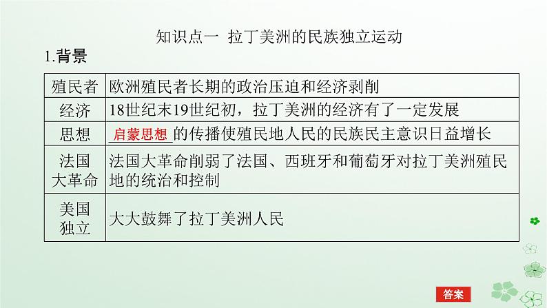 2024版新教材高考历史全程一轮总复习第三编世界史第十单元工业革命和马克思主义的诞生与世界殖民体系的形成课题31亚非拉民族独立运动课件第5页