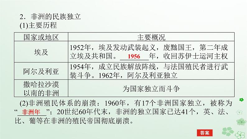 2024版新教材高考历史全程一轮总复习第三编世界史第十二单元第二次世界大战后世界发展的新变化课题37世界殖民体系的瓦解与新兴国家的发展课件第6页