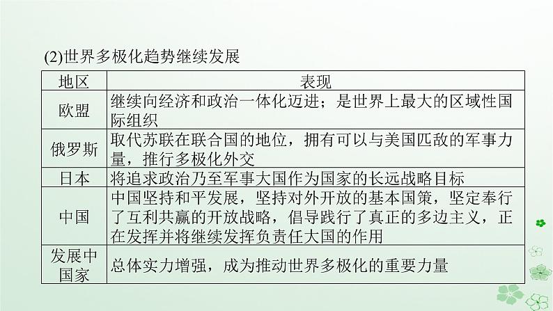 2024版新教材高考历史全程一轮总复习第三编世界史第十二单元第二次世界大战后世界发展的新变化课题38当代世界发展的特点与主要趋势课件第6页