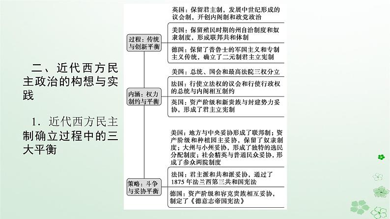 2024版新教材高考历史全程一轮总复习第三编世界史话题八民主宪政__世界古代近代西方国家政治制度变革与基层治理课件第8页