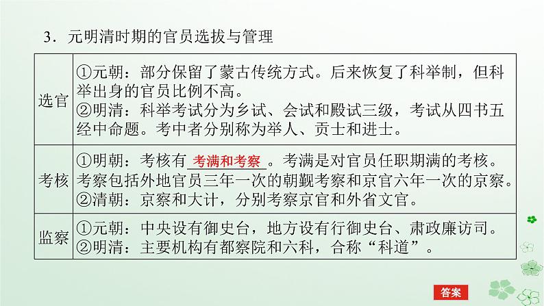 2024版新教材高考历史全程一轮总复习第四编选择性必修第十三单元国家制度与社会治理课题40官员的选拔与管理课件07