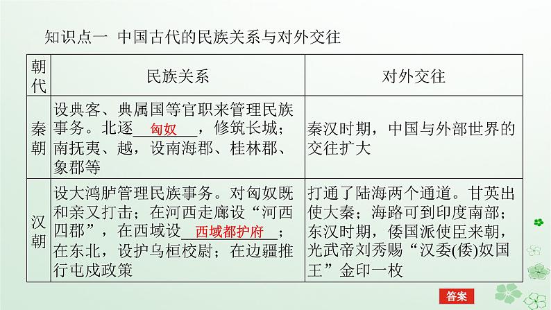 2024版新教材高考历史全程一轮总复习第四编选择性必修第十三单元国家制度与社会治理课题42民族关系与国家关系课件05