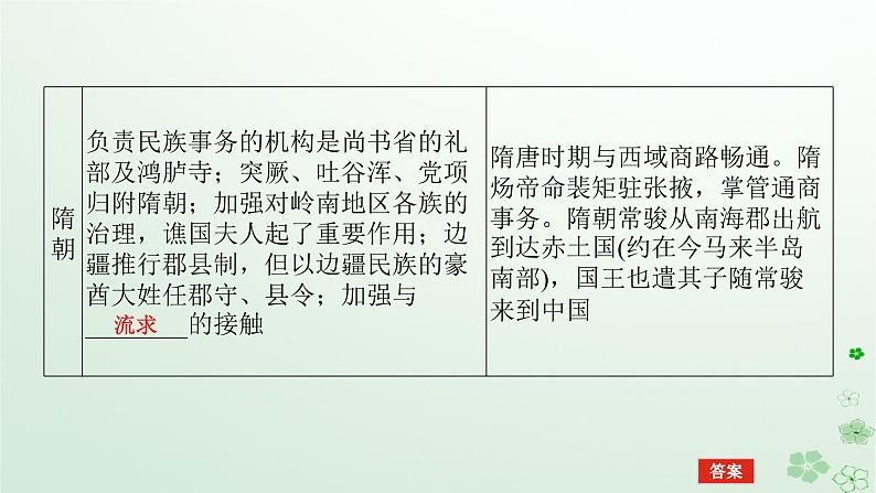 2024版新教材高考历史全程一轮总复习第四编选择性必修第十三单元国家制度与社会治理课题42民族关系与国家关系课件06