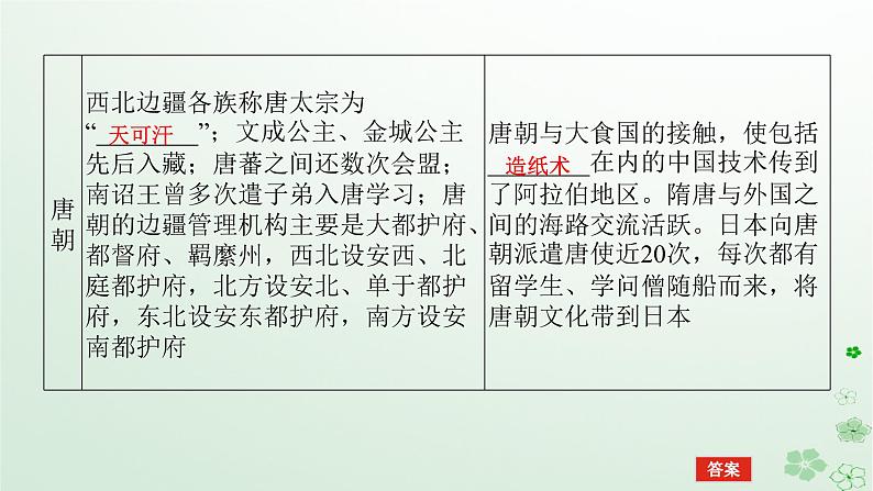 2024版新教材高考历史全程一轮总复习第四编选择性必修第十三单元国家制度与社会治理课题42民族关系与国家关系课件07