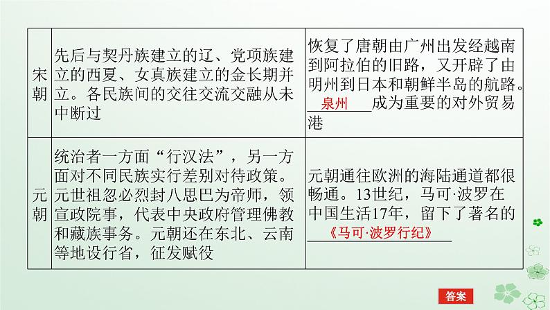 2024版新教材高考历史全程一轮总复习第四编选择性必修第十三单元国家制度与社会治理课题42民族关系与国家关系课件08