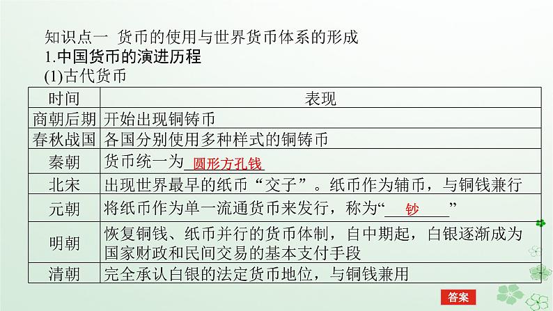 2024版新教材高考历史全程一轮总复习第四编选择性必修第十三单元国家制度与社会治理课题43货币与赋税制度课件05