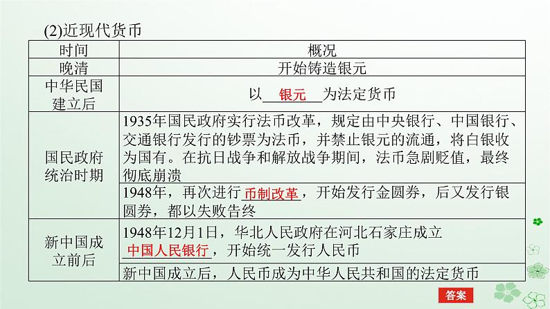 2024版新教材高考历史全程一轮总复习第四编选择性必修第十三单元国家制度与社会治理课题43货币与赋税制度课件06