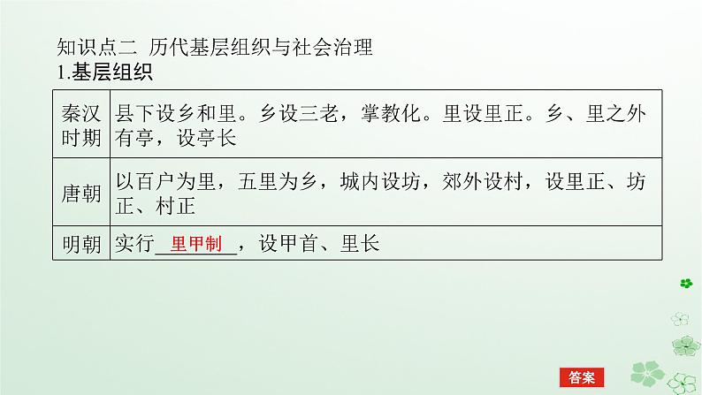 2024版新教材高考历史全程一轮总复习第四编选择性必修第十三单元国家制度与社会治理课题44基层治理与社会保障课件08
