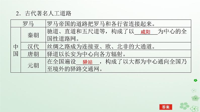 2024版新教材高考历史全程一轮总复习第四编选择性必修第十四单元经济与社会生活课题49交通与社会变迁和医疗与公共卫生课件第6页