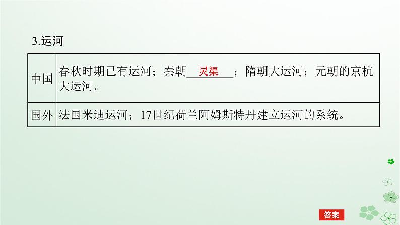 2024版新教材高考历史全程一轮总复习第四编选择性必修第十四单元经济与社会生活课题49交通与社会变迁和医疗与公共卫生课件第7页