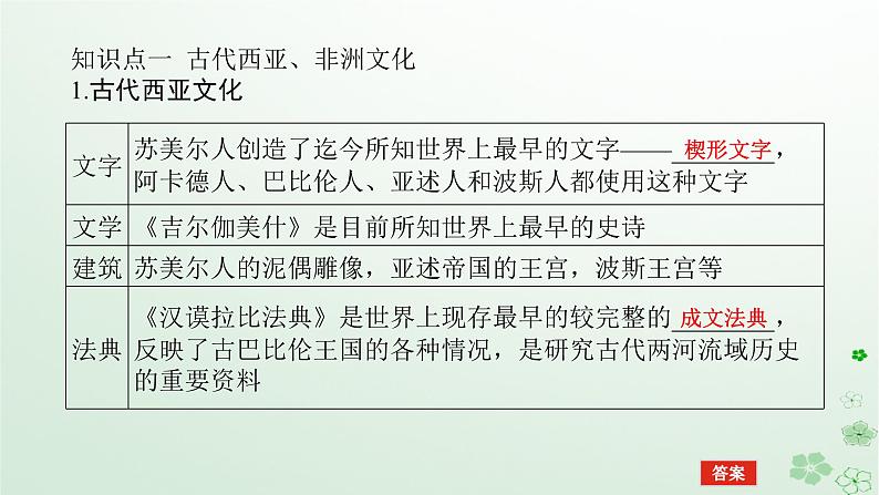 2024版新教材高考历史全程一轮总复习第四编选择性必修第十五单元文化交流与传播课题51丰富多样的世界文化课件05