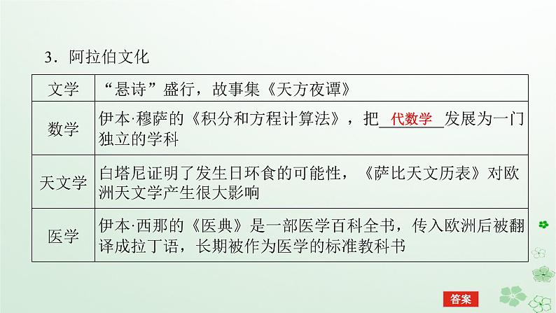 2024版新教材高考历史全程一轮总复习第四编选择性必修第十五单元文化交流与传播课题51丰富多样的世界文化课件07