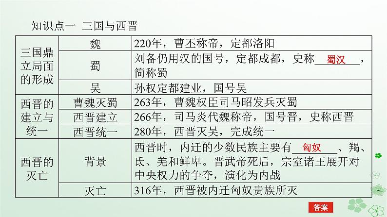 2024版新教材高考历史全程一轮总复习第一编中国古代史第二单元三国两晋南北朝的民族交融与隋唐统一多民族封建国家的发展课题5三国两晋南北朝的政权更迭与民族交融课件05