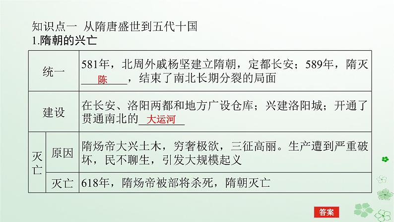 2024版新教材高考历史全程一轮总复习第一编中国古代史第二单元三国两晋南北朝的民族交融与隋唐统一多民族封建国家的发展课题6隋唐盛衰及其制度上的重要建树课件第5页