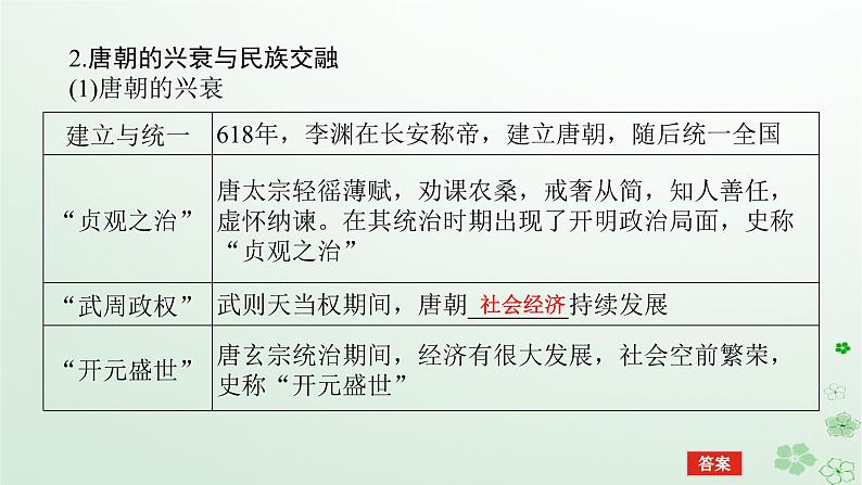 2024版新教材高考历史全程一轮总复习第一编中国古代史第二单元三国两晋南北朝的民族交融与隋唐统一多民族封建国家的发展课题6隋唐盛衰及其制度上的重要建树课件第6页