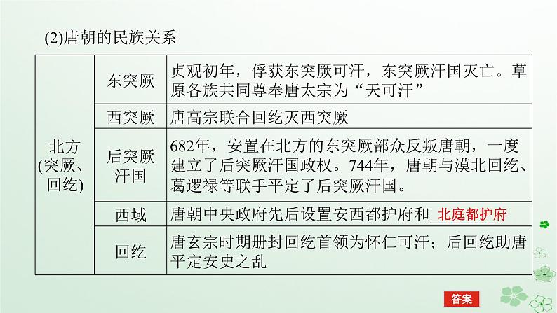 2024版新教材高考历史全程一轮总复习第一编中国古代史第二单元三国两晋南北朝的民族交融与隋唐统一多民族封建国家的发展课题6隋唐盛衰及其制度上的重要建树课件第8页