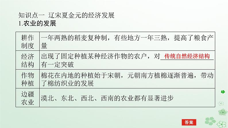 2024版新教材高考历史全程一轮总复习第一编中国古代史第三单元辽宋夏金多民族政权的并立与元朝的统一课题9辽宋夏金元的经济与社会课件05