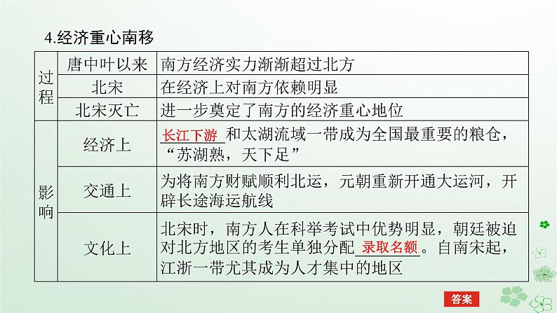 2024版新教材高考历史全程一轮总复习第一编中国古代史第三单元辽宋夏金多民族政权的并立与元朝的统一课题9辽宋夏金元的经济与社会课件08