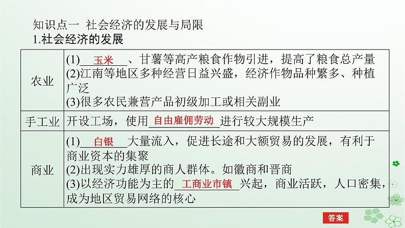 2024版新教材高考历史全程一轮总复习第一编中国古代史第四单元明清中国版图的奠定与面临的挑战课题12明至清中叶的经济与文化课件第5页