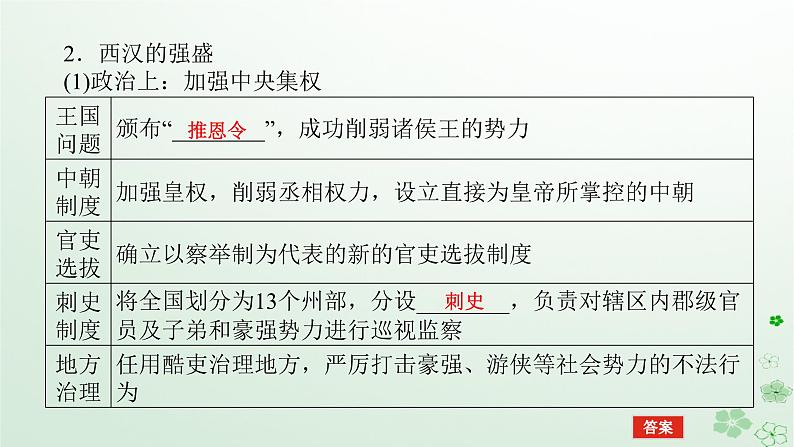 2024版新教材高考历史全程一轮总复习第一编中国古代史第一单元从中华文明起源到秦汉统一多民族封建国家的建立与巩固课题4汉代统一多民族封建国家的巩固课件第6页