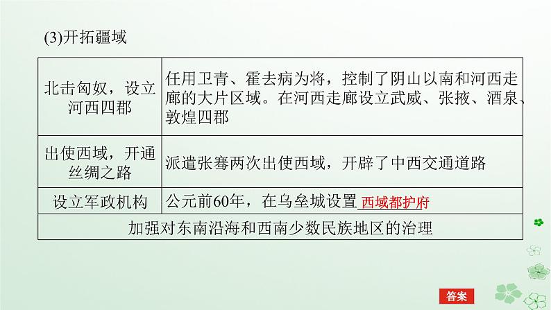 2024版新教材高考历史全程一轮总复习第一编中国古代史第一单元从中华文明起源到秦汉统一多民族封建国家的建立与巩固课题4汉代统一多民族封建国家的巩固课件第8页