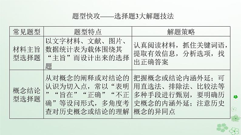 2024版新教材高考历史全程一轮总复习第一编中国古代史高考微讲座1中国古代史选择题解题技法特色讲练课件第2页