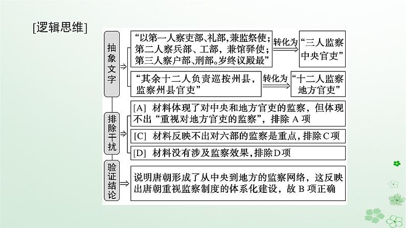 2024版新教材高考历史全程一轮总复习第一编中国古代史高考微讲座1中国古代史选择题解题技法特色讲练课件第6页