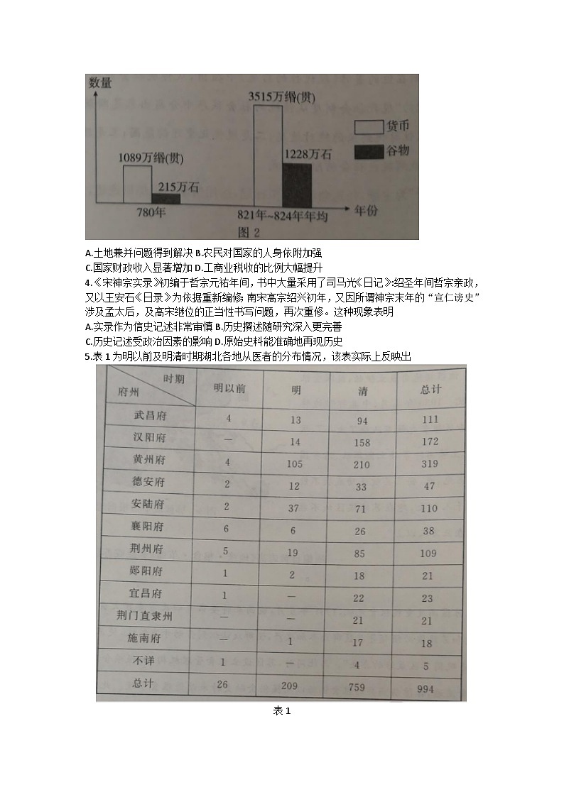 湖北省高中名校联盟2023-2024学年高三上学期第一次联合测评历史试题第2页