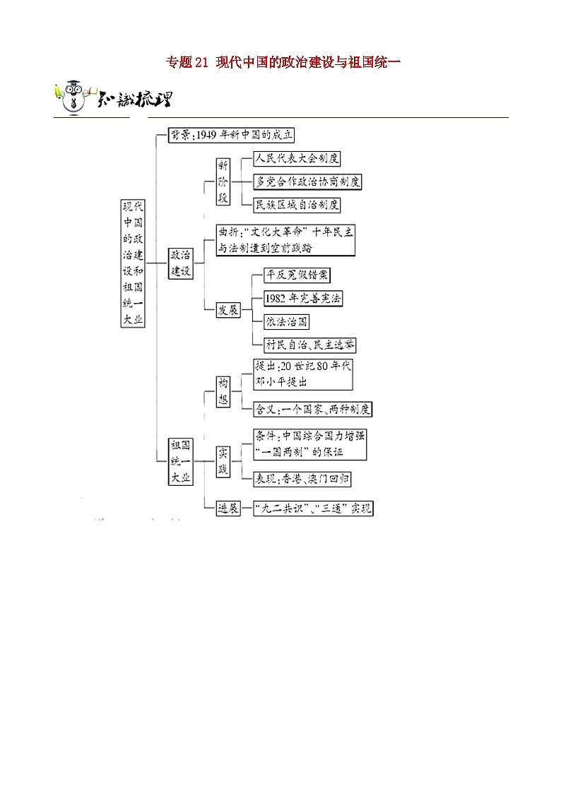 高考历史一轮复习21现代中国的政治建设与祖国统一 突破 含解析第1页