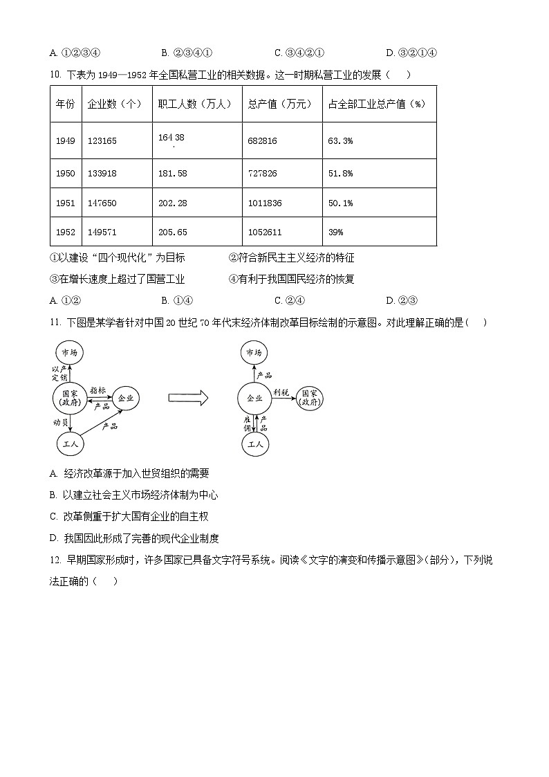 辽宁省大连两洋高级中学高三最后一卷历史试题（原卷版）第3页