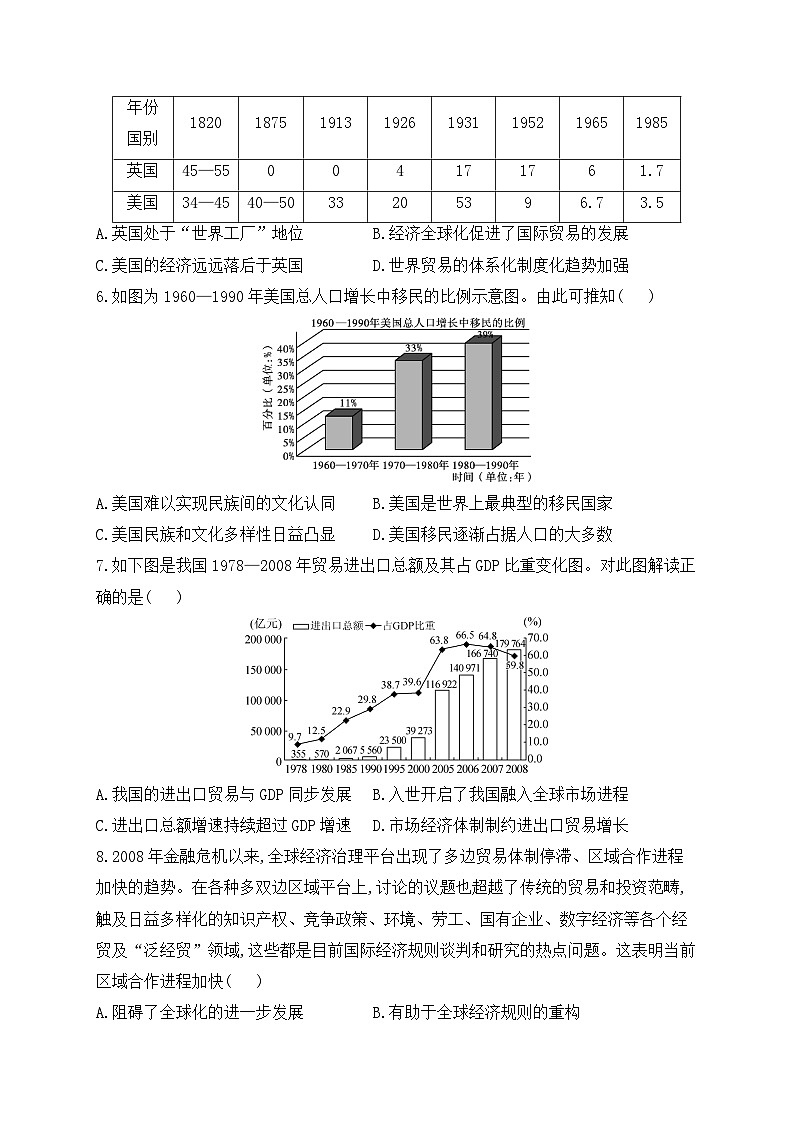2024届新高考历史高频考点专项练习：专题十二 考点41 现代社会的经济生活与多元文化 B卷第2页