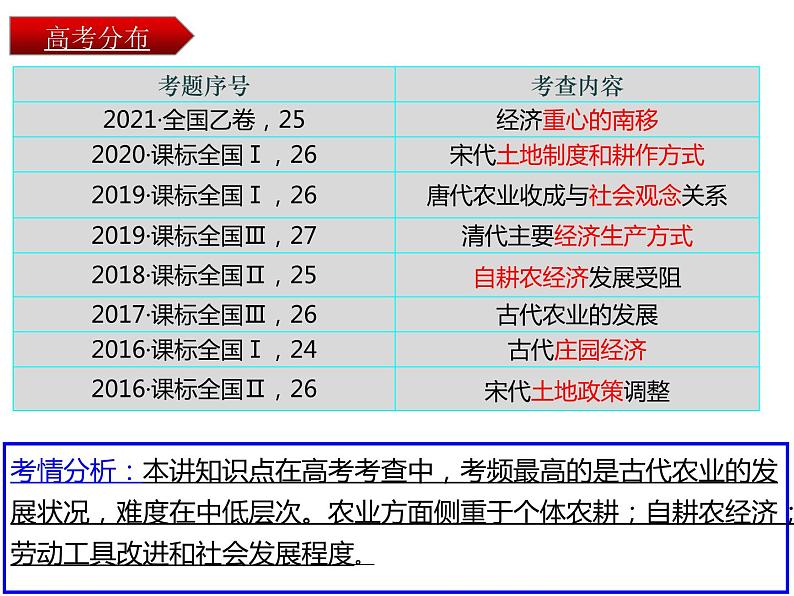 第1课  发达的古代农业 课件--2023届高考人教版历史一轮复习第2页