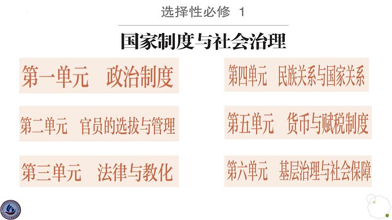 第1课 中国古代政治制度的形成与发展 课件--2024届高三历史统编版（2019）选择性必修1国家制度与社会治理一轮复习第1页