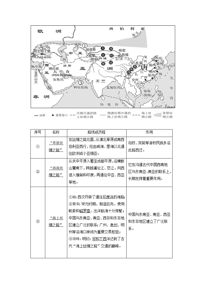 【同步讲义】高中历史统编版-选修第三册：第9课《古代的商路、贸易与文化交流》讲义03
