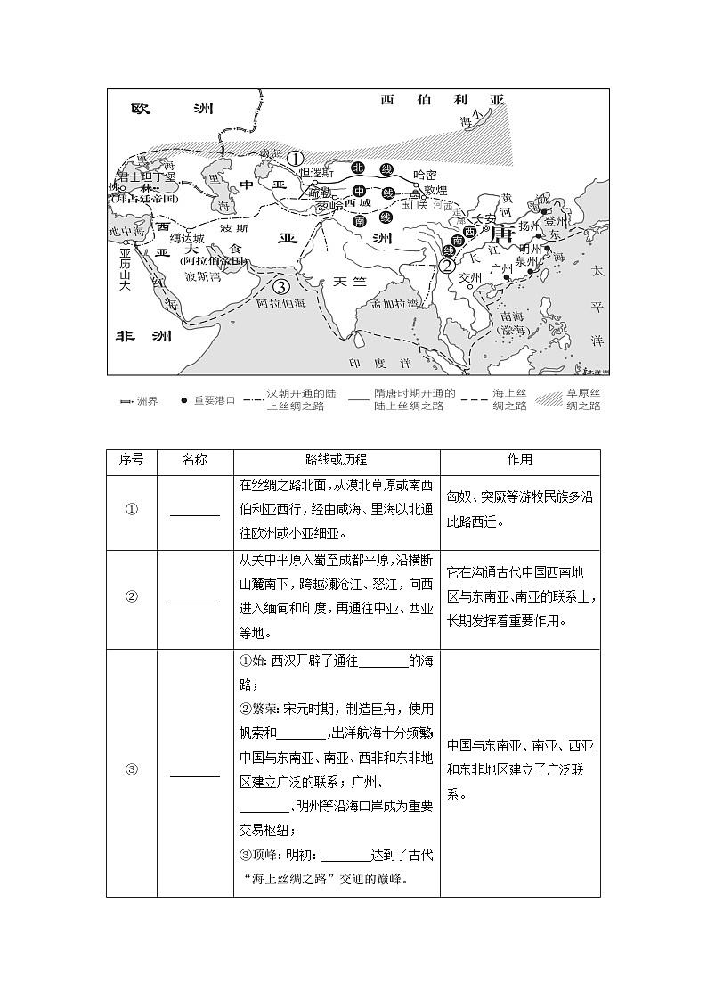 【同步讲义】高中历史统编版-选修第三册：第9课《古代的商路、贸易与文化交流》讲义03