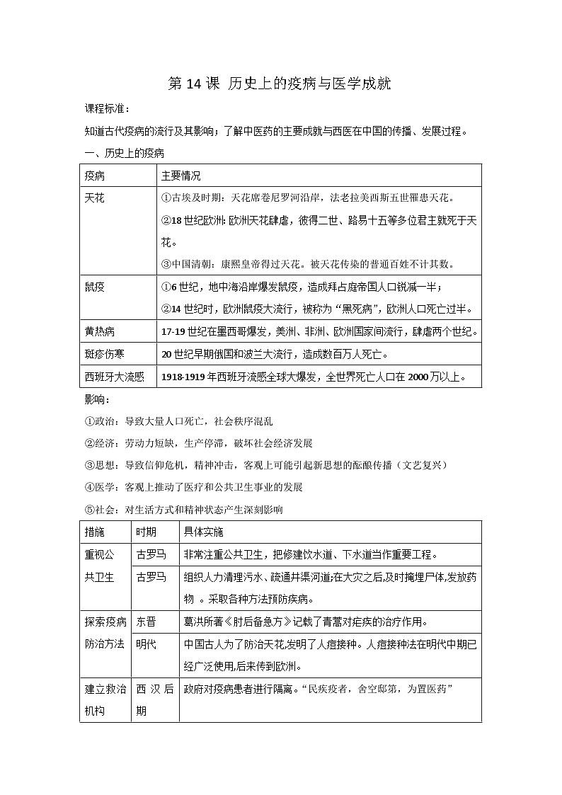 【同步讲义】高中历史统编版-选修第二册：第14课《历史上的疫病与医学成就》讲义01