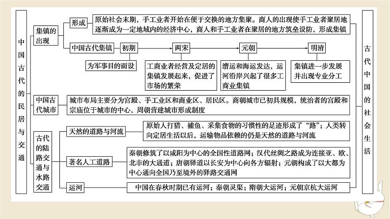 新教材2024版高考历史全程一轮总复习单元高效整合4第四单元中国古代国家制度社会生活与文化交流__中国古代选择性必修课件第3页