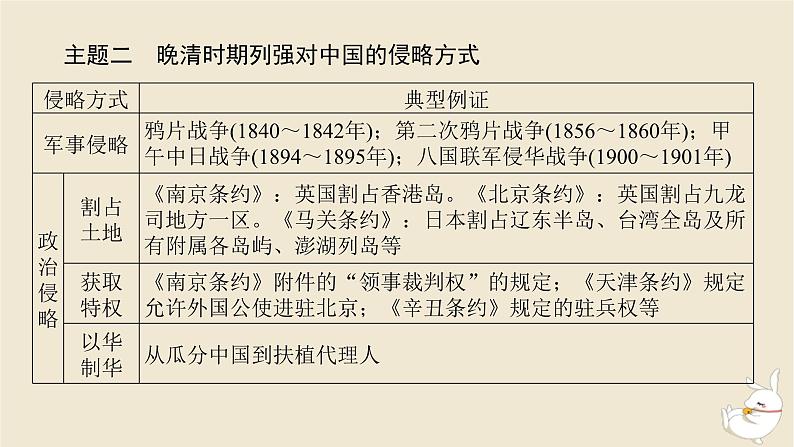 新教材2024版高考历史全程一轮总复习单元高效整合5第五单元中华文明的变革与转型__晚清时期课件04