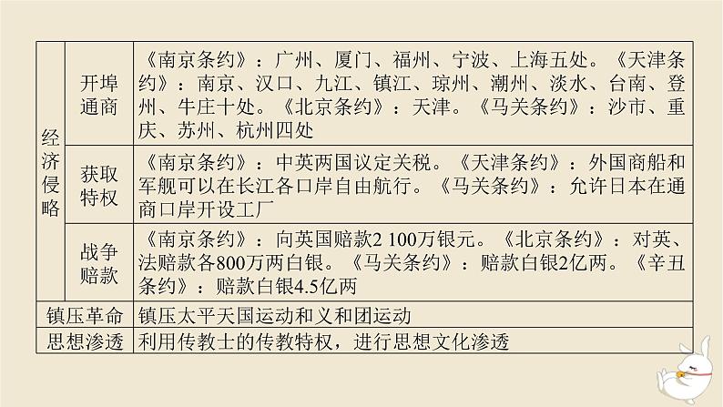 新教材2024版高考历史全程一轮总复习单元高效整合5第五单元中华文明的变革与转型__晚清时期课件05