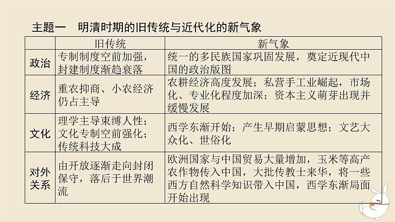 新教材2024版高考历史全程一轮总复习单元高效整合3第三单元中华文明的辉煌与危机__明清时期课件第3页