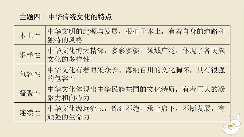 新教材2024版高考历史全程一轮总复习单元高效整合3第三单元中华文明的辉煌与危机__明清时期课件第8页