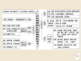 新教材2024版高考历史全程一轮总复习单元高效整合1第一单元中华文明的奠基与发展__先秦秦汉时期课件
