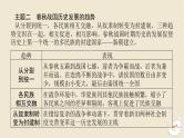 新教材2024版高考历史全程一轮总复习单元高效整合1第一单元中华文明的奠基与发展__先秦秦汉时期课件