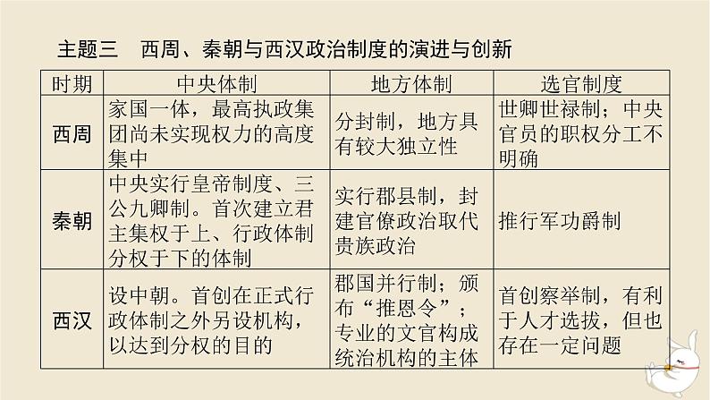 新教材2024版高考历史全程一轮总复习单元高效整合1第一单元中华文明的奠基与发展__先秦秦汉时期课件05