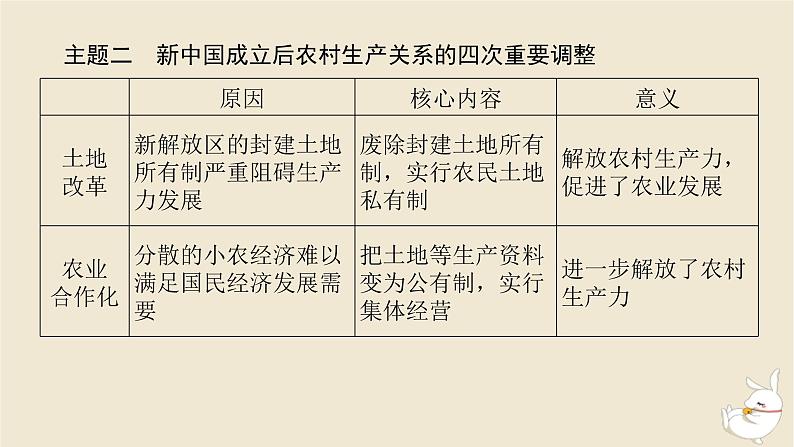 新教材2024版高考历史全程一轮总复习单元高效整合7第七单元中华文明的再铸与复兴__现代中国时期课件05