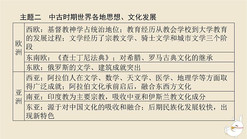 新教材2024版高考历史全程一轮总复习单元高效整合8第八单元世界文明的滥觞与发展__古代的世界课件第5页